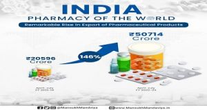  देश में दवा उत्पादों के निर्यात में इस वर्ष अप्रैल से जुलाई की अवधि में 146 प्रतिशत की वृद्धि
