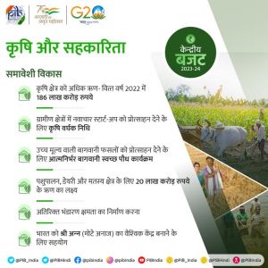 सरकार ने 2023-24 के लिए कृषि ऋण लक्ष्य 11 प्रतिशत बढ़ाकर 20 लाख करोड़ रुपये किया