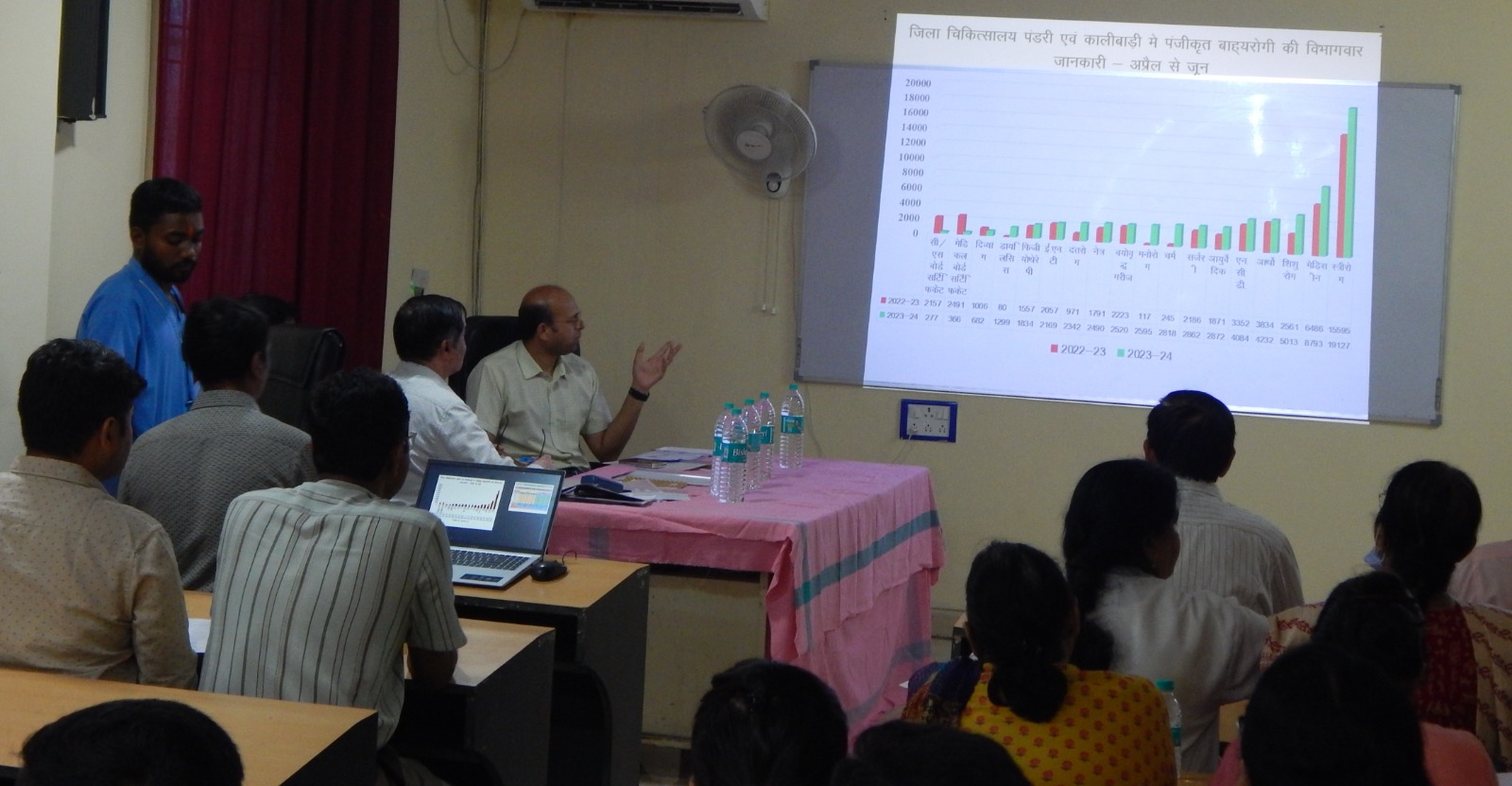 जिला चिकित्सालय में आने वाले मरीजों को हर संभव सुविधा उपलब्ध कराएं: डॉ भुुरे जिला चिकित्सालय में आने वाले मरीजों को हर संभव सुविधा उपलब्ध कराएं: डॉ भुुरे