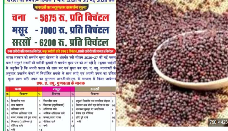 नियत तिथि के 15 दिन पहले ही रबी सरसों की समर्थन मूल्य पर खरीदी बंद , ज्ञापन नियत तिथि के 15 दिन पहले ही रबी सरसों की समर्थन मूल्य पर खरीदी बंद , ज्ञापन