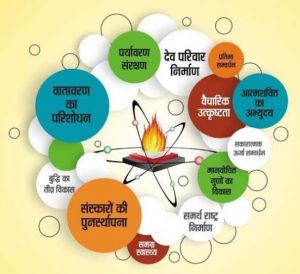  गायत्री परिवार का गृहे-गृहे यज्ञ अभियान: बुद्ध पूर्णिमा पर 24 लाख घरों में होगा हवन 