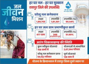  पथरीली जमीन वाला गांव जिसकी वजह से बेटियां देने से हिचकते थे लोग, जलजीवन से बहा उम्मीदों का जल