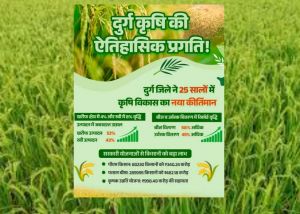  दुर्ग जिले के कृषि विभाग ने 25 वर्षों में कृषि क्षेत्र में अभूतपूर्व सफलता हासिल की 