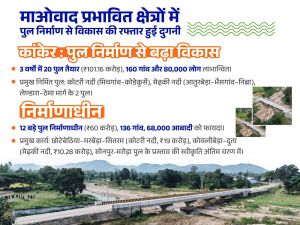  दूरस्थ क्षेत्रों में पुल निर्माण से विकास की रफ्तार हुई दुगनी