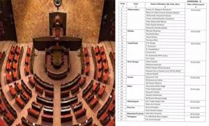 छत्तीसगढ़ में राज्यसभा की दो सीटों के लिए 16 मार्च को होगा मतदान 