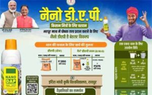  नैनो उर्वरक- छत्तीसगढ़ के खेती-किसानी में आई नई क्रांति