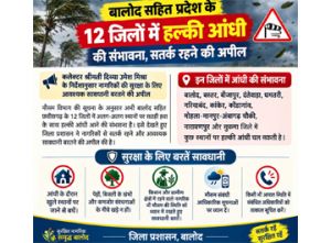  बालोद सहित प्रदेश के 12 जिलों में हल्की आंधी की संभावना, सतर्क रहने की अपील