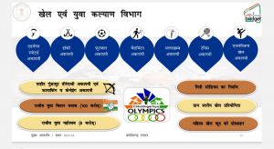  भरोसे का बजट: रायपुर को अंतर्राष्ट्रीय खेल अकादमी की मिली सौगात
