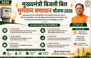  आम उपभोक्ताओं के लिए बड़ी राहत, आसान हुआ पुराने बिजली बिलों का भुगतान