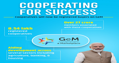 मंत्रिमंडल ने गवर्नमेंट ई-मार्केट प्लेस पर सहकारी संस्थाओं से खरीद के प्रस्ताव को मंजूरी दी मंत्रिमंडल ने गवर्नमेंट ई-मार्केट प्लेस पर सहकारी संस्थाओं से खरीद के प्रस्ताव को मंजूरी दी