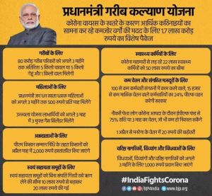 प्रधानमंत्री गरीब कल्याण पैकेज के तहत गरीबों को 31,235  करोड़ रुपये की वित्तीय सहायता मिली