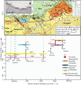  वैज्ञानिकों को पूर्वी हिमालय क्षेत्र में भूकंप के भूगर्भीय साक्ष्य मिले