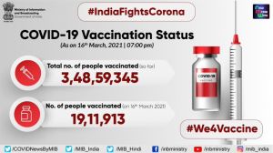  देश में  अब तक साढ़े तीन करोड़ से अधिक लोगों को कोरोना का टीका लगा
