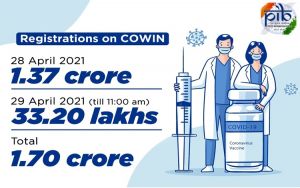  कोविड टीकाकरण के लिए कल से अब तक एक करोड़ 70 लाख लोगों ने कोविन पोर्टल पर पंजीकरण कराया