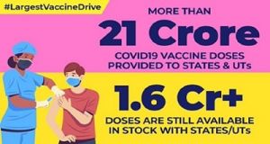  केंद्र ने अब तक राज्यों  को 21 करोड़ 80 लाख कोविड टीके उपलब्ध कराये