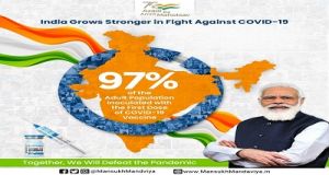  97 प्रतिशत व्‍यस्‍क आबादी को कोविड वैक्‍सीन की पहली डोज दी जा चुकी है