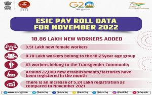 कर्मचारी राज्य बीमा योजना के अंतर्गत पिछले नवंबर में करीब 19 लाख नए कर्मचारियों को जोडा गया