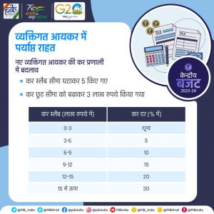  अब सात लाख रुपये की आय पर कोई कर नहीं, नई व्यवस्था में भी मिलेगा मानक कटौती का लाभ