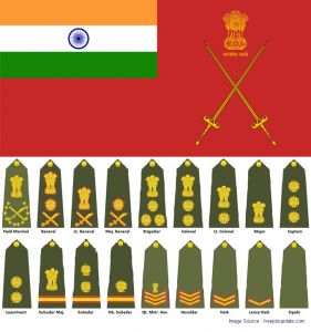   कैसे पहचाने भारतीय सेना में आफिसरों की रैंक  